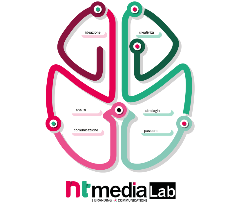 Nt Media Lab